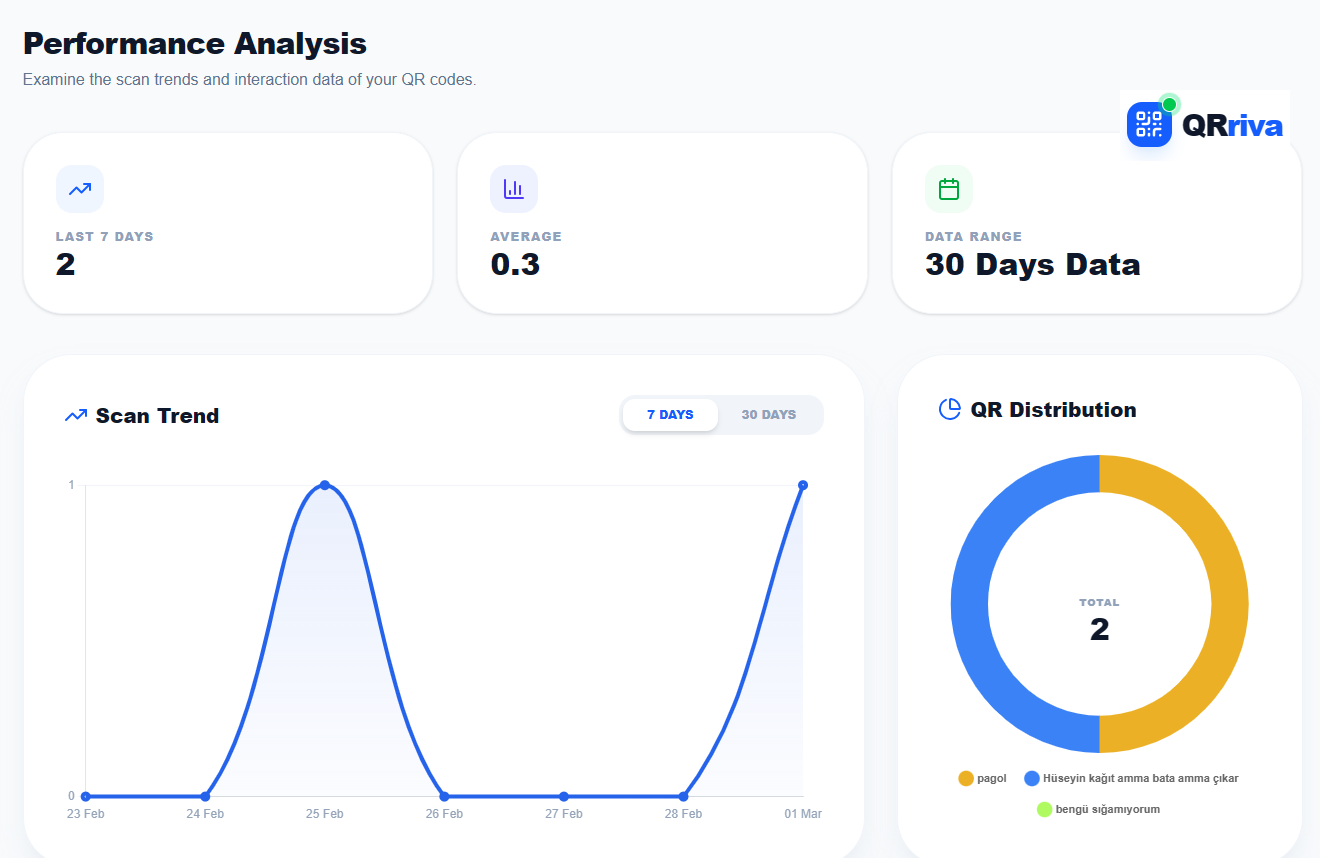 QR Analytics Dashboard